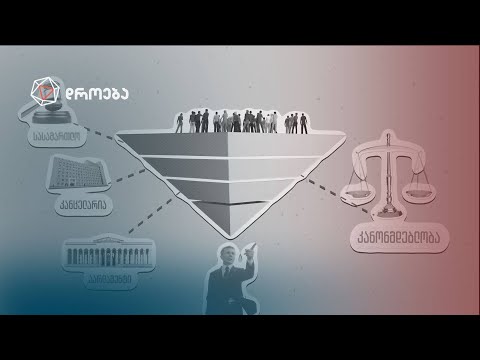 დემოკრატიის სახელით მიღებული არადემოკრატიული კანონები