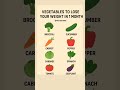Best Vegetables & Healthy Foods for Weight Loss & Fitness
