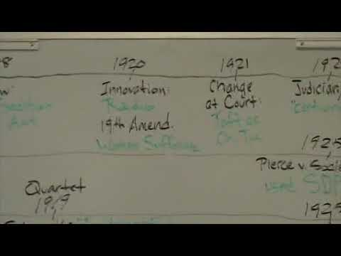 Progressive Era Timeline 