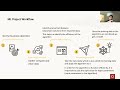 Sandesh Rao: AutoML heralding a new era of Machine Learning