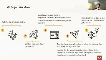 Sandesh Rao: AutoML heralding a new era of Machine Learning