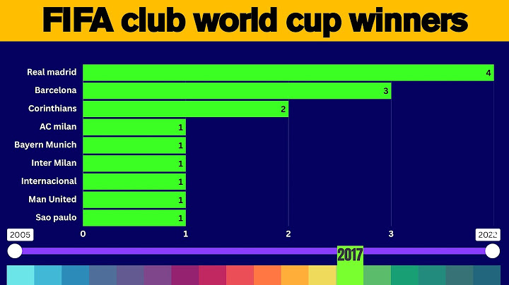 ALL FIFA CLUB WORLD CUP WINNERS RANKIG(2005-2024)🏆🔥 PSG, CHELSEA, REAL MADRID, BARCELONA