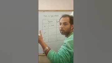 sign convention for myopia and hypermetropia #shiksha #maheshramnani