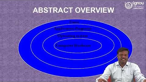 IGNOU Live Session on "Operating System and Its Function" for MCS-41 MCA 4th Semester Students