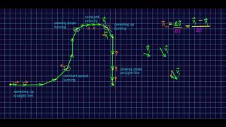 CBU PHYS 1104 - Acceleration Lecture 1: The Meaning of Acceleration (Part 3)