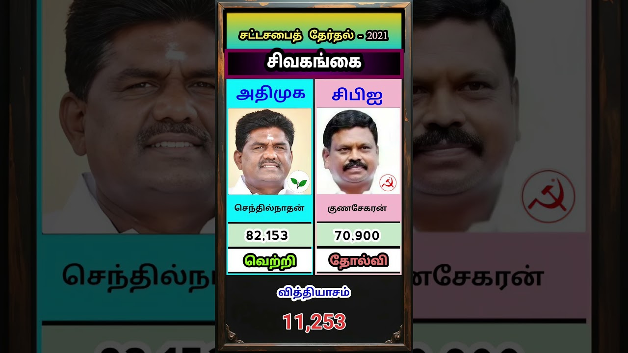 சிவகங்கை சட்டசபைத் தேர்தல் முடிவு (2021) / political education / dmk / admk / pmk