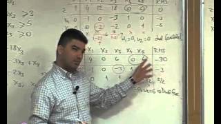 IE-202 Introduction to Modeling and Optimization Lecture 37