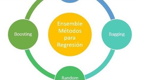 Método de Ensemble para Regresión con Python