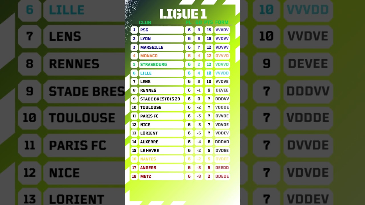 Ligue1 Shocking Truths Revealed PSG Dominance At Risk