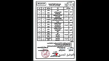 جدول امتحانات الشهاده الاعداديه الازهريه للفصل الدراسي الثاني ٢٠٢٣ 