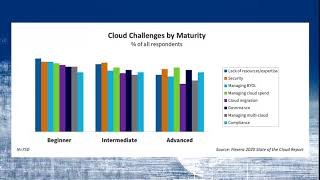 Handling cloud turbulence