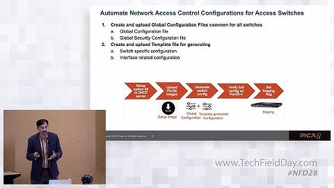 Automate Zero Trust Networking Solutions with Pica8