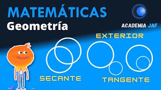 Posición de dos circunferencias