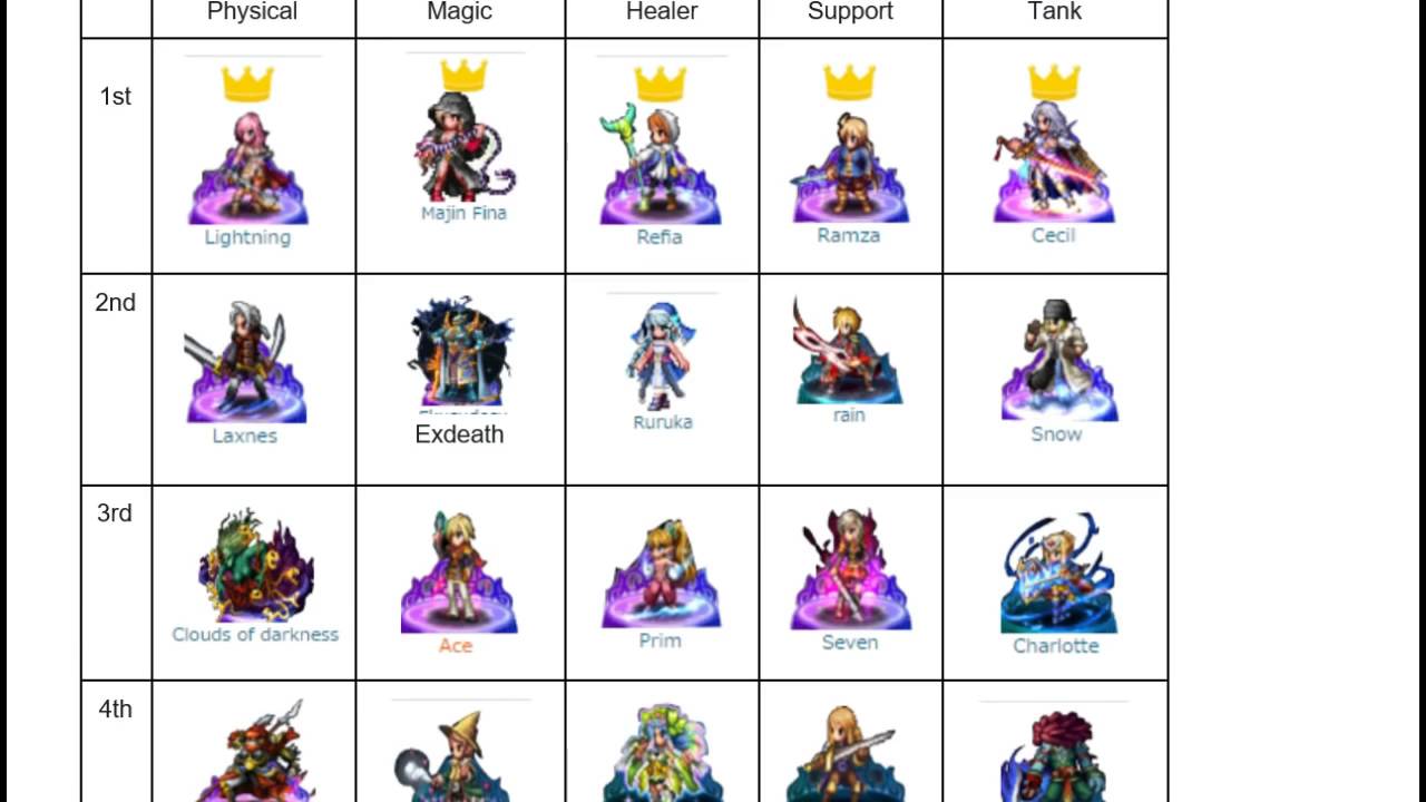 reddit brave frontier tier list