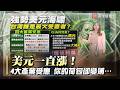 美元一直漲！台灣4大產業受惠 你的荷包為何變薄？｜#寰宇新聞