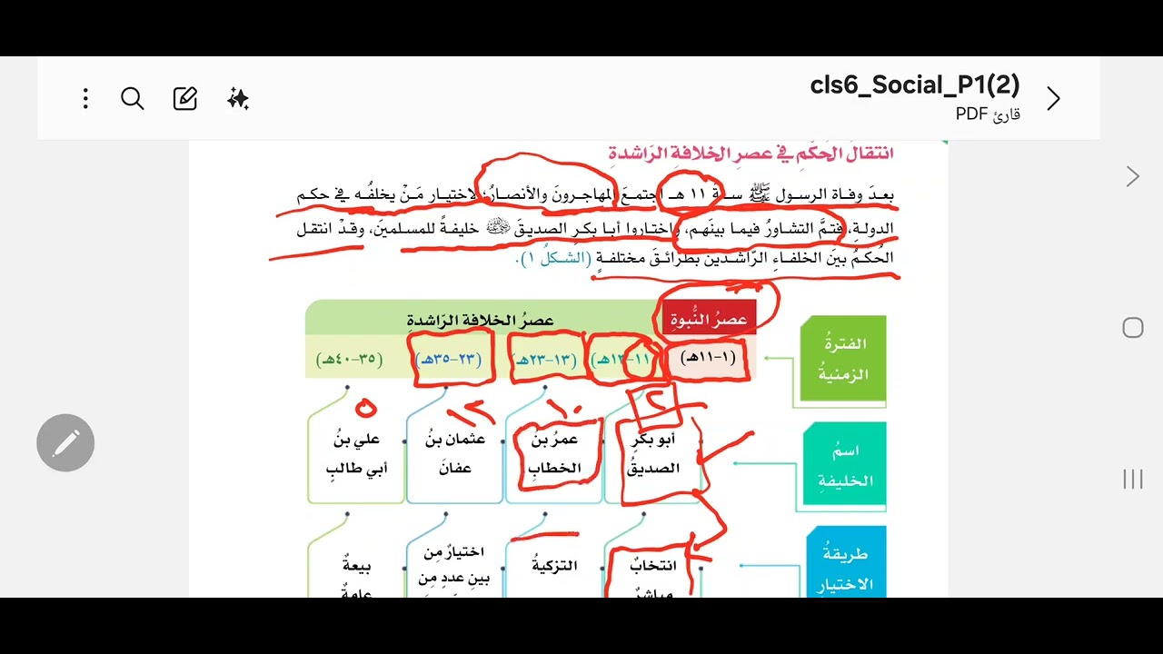 الصف السادس الوحدة الثانية الدرس الأول تطور الدولة في عهد الخلافة الراشدة.