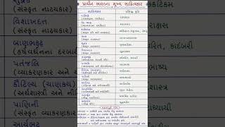 પ્રાચીન ભારતના સાહિત્યકારો #gpsc #ગુજરાતી #exam India #exampreparation #exponents
