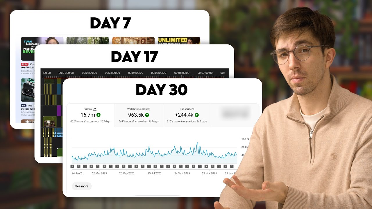 Create and Edit Content Like the Top 1% (30 Day Blueprint)