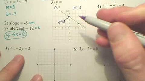 5.5 Slope-Intercept Form - Algebra 1