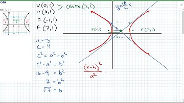 Algebra 2: 10-6 Translating Conic Sections