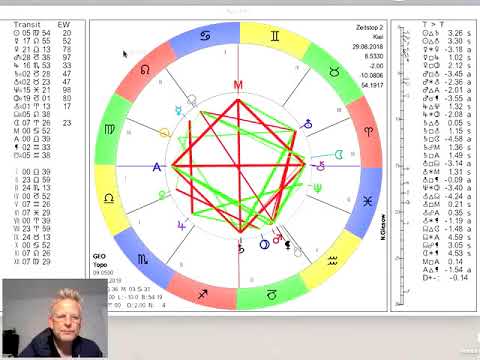 Video: Horoskop 29. August