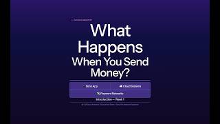 What Happens When You Send Money? – Introduction to Building a Bank on AWS