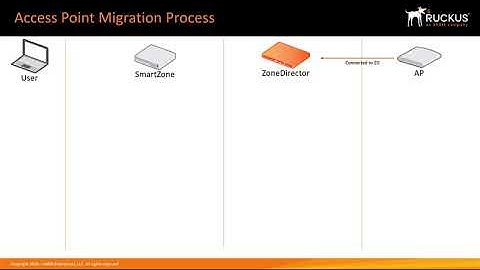 Migrating an Access Point from ZoneDirector to SmartZone