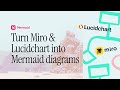 Instantly Convert Diagrams (Miro, Lucidchart, Hand-Drawn) into Mermaid