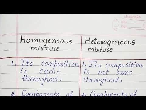 Difference between Homogeneous mixture and Heterogeneous mixture