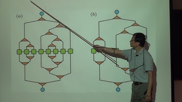Ying-Jer Kao, Discoveries through Computation in Manybody Physics: Challenges and Outlook Part II