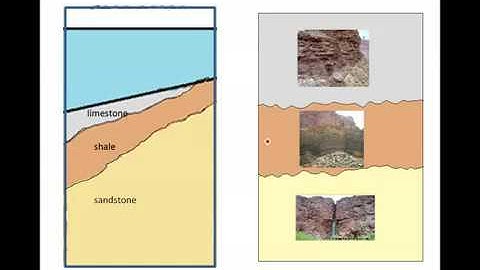 Sedimentary Facies rm
