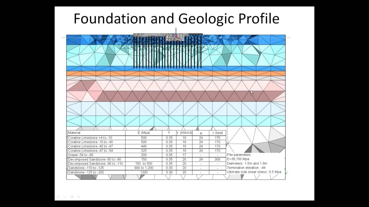 [MIDAS] Technical Seminar: Pile Raft Foundation Design of the Kingdom ...