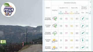 Güncel Hava Durumu Kanal Mut Ekranlarinda