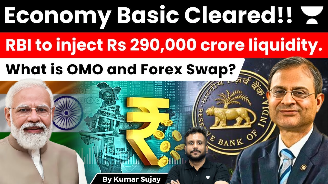 RBI's plays it Aggressive:  RBI announces fresh measures to inject ₹2.90 lakh crore liquidity