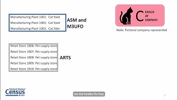 AIES - Introduction to the Survey