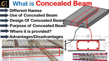 What is Concealed Beam/hidden Beam/Flat Beam/Slab Beam?|Purpose of concealed beam its advantages