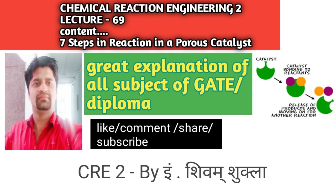 GATE CRE 2 = Lec - 69 7 Steps of Rection in Porous Catalyst BY CHEMICAL ...