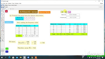 Arithmetic mean (Discrete series) using Geogebra