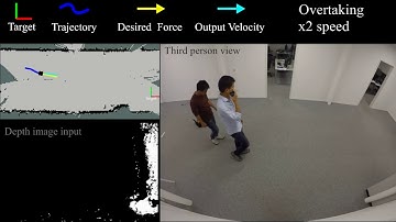 Socially Compliant Navigation through Raw Depth Inputs w/ Generative Adversarial Imitation Learning