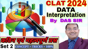 CLAT DI Tricks | CLAT 2024 Data Interpretation Maths Tricks | CLAT Quantitative Technique byDas Sir
