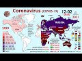 The spread of coronavirus in 2 years first case to 260 million cases