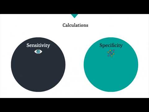 Video: En Algoritm För Klassificering Av Studieutformningar För Att Bedöma Diagnostisk, Prognostisk Och Prediktiv Testnoggrannhet I Systematiska Granskningar