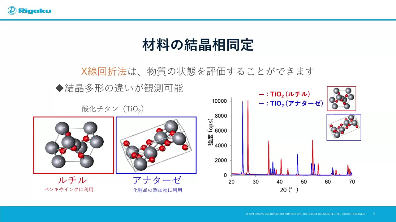 例の方法 JASIS2024 リガクブースセミナー：ここまでできる！こんなことが分かる