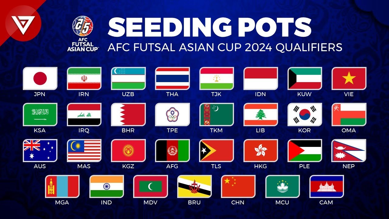 Pots Draw Results AFC Futsal Asian Cup 2024 Qualifiers YouTube