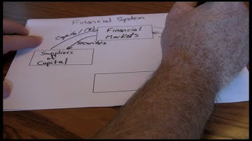 Financial System Part One