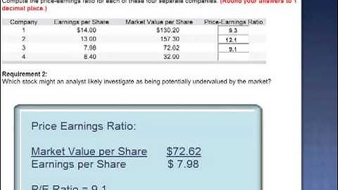 Chapter 13 Homework B (Question #7) Excercise 13-15