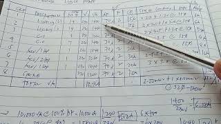How to make Load Schedule Single Phase