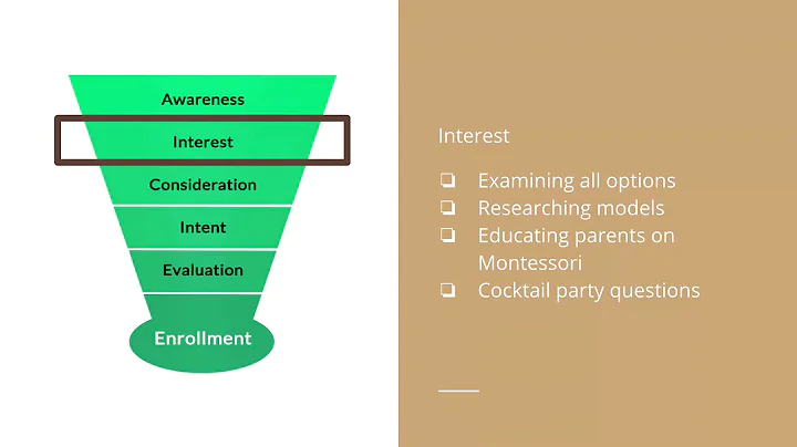 The Montessori Admissions Funnel | Lesson #1 | The Montessori Marketing Method