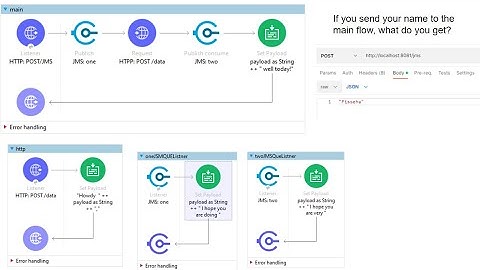 Revisiting publishing and consuming message queues