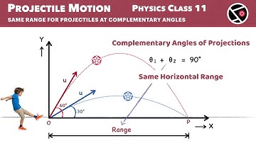 Projectile Motion | Complementary Angles of Projection – Same Range | Class 11 Physics | NCERT